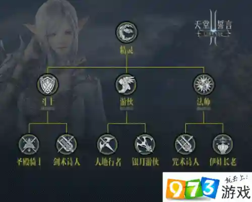 天堂2初始化启示技能_1插图