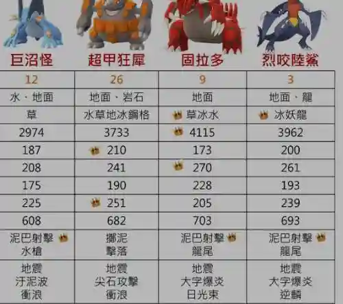 烈咬陆鲨技能表剑舞_1插图1