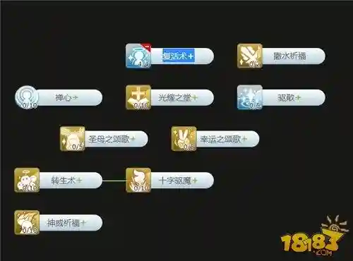 ro手游牧师技能咏唱插图