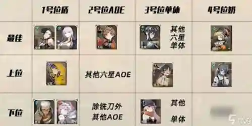 x月神阵容搭配插图1