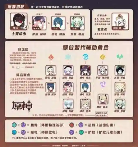 原神凝光主c阵容搭配4星插图1