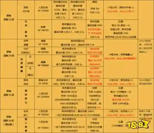 地下城堡2怎么刷橙色装备