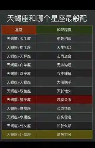 天蝎及阵容搭配插图
