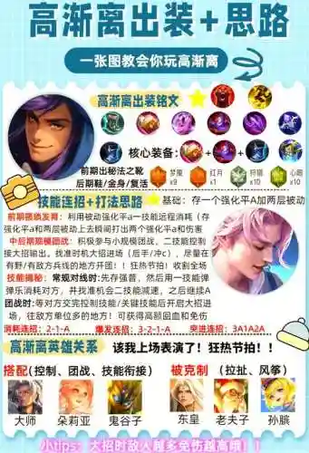 高渐离核心阵容搭配插图