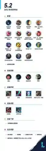 lol装备栏怎么调大插图