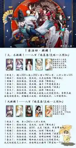 阴阳师手机版升级阵容搭配插图1
