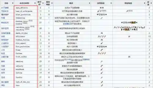 我的世界如何武器指令_1插图