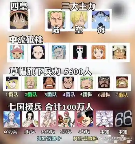 巅峰海盗阵容搭配插图 巅峰海盗阵容搭配插图