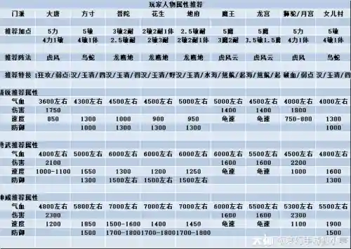 梦幻西游地煞多少经验插图
