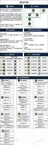 dnf帕拉丁辅助装备右槽_1