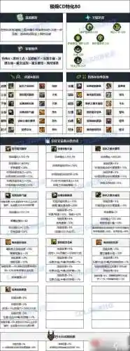 dnf有没有装备模拟器插图1