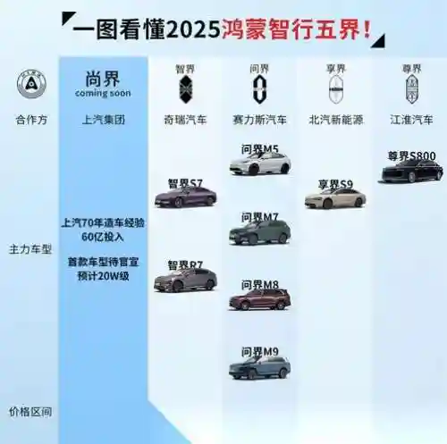 2019上汽新品阵容搭配插图