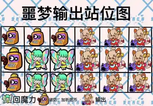 恶梦之城阵容搭配插图1