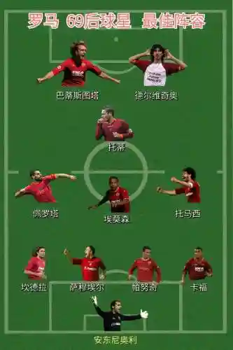意甲罗马阵容搭配_1插图