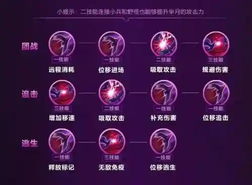芈月怎么带技能插图1