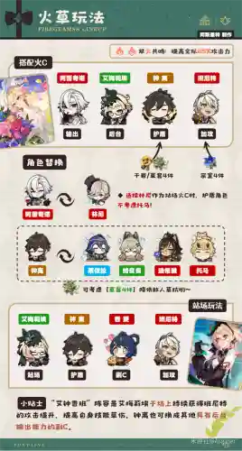 艾丽娅阵容搭配_1插图