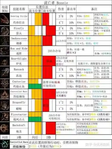 暗黑所有被动技能介绍_1插图