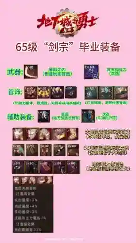 dnf辅助装备怎么买插图