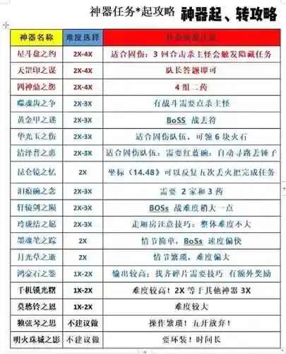 口袋梦幻西游任务消耗精力插图1