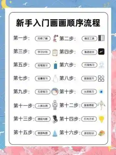 画吧的怎么升级攻略插图1