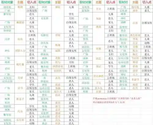 物语阵容搭配图片插图