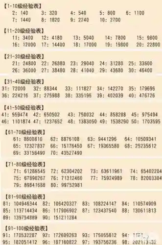 梦幻西游170以上升级经验插图