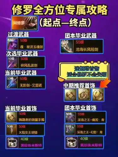 九十版本阿修罗带什么装备插图1