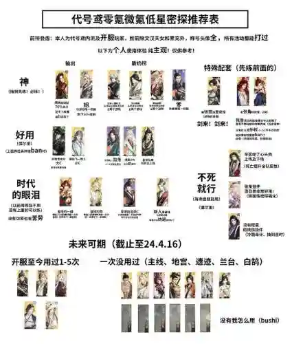代号黯光阵容搭配_1插图