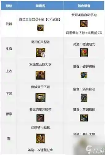 86dnf女机械武器用什么插图