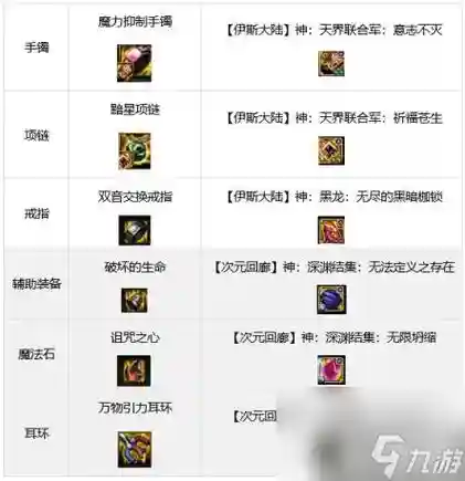 男机械90级史诗装备哪里刷_2插图