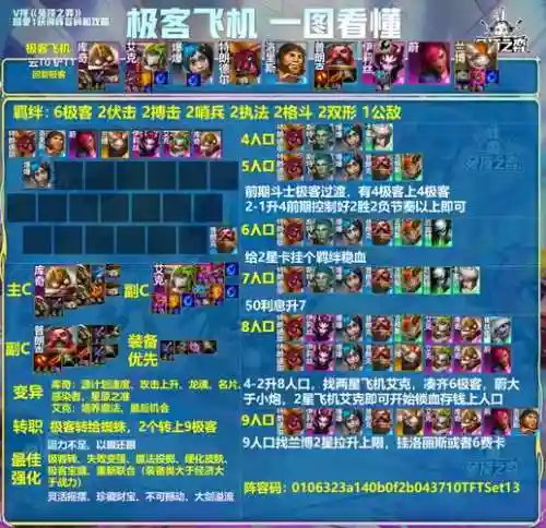 土豪阵容搭配推荐