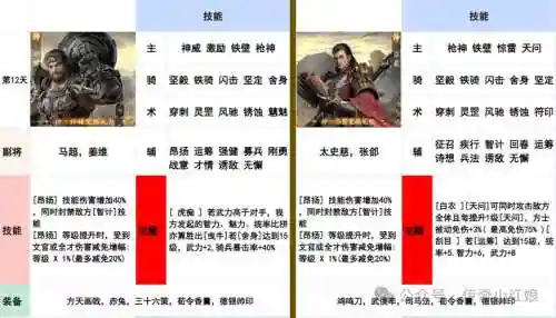 传奇霸业职业技能等级插图