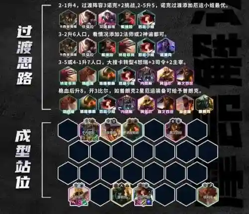 搭配司令阵容插图1