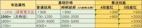 梦幻西游119孩子价格