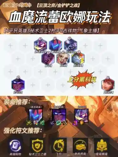 雷娜的阵容搭配插图1