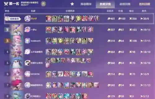 红林阵容搭配_1插图1