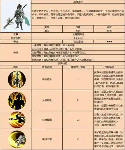 赵云技能详解插图