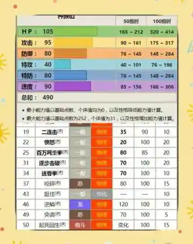 宝可梦letgo图鉴攻略_1