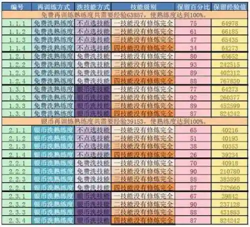 坦克世界熟练度多少学技能插图1