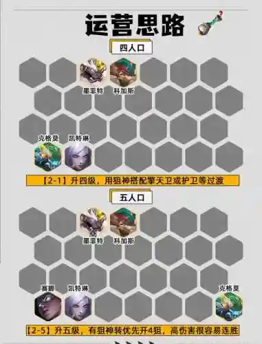 护卫转阵容搭配插图1