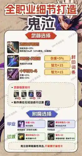 90级鬼泣装备怎么打造