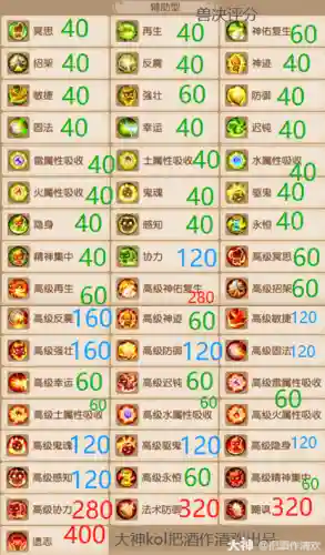 梦幻西游手游宠物评分算几只_1插图