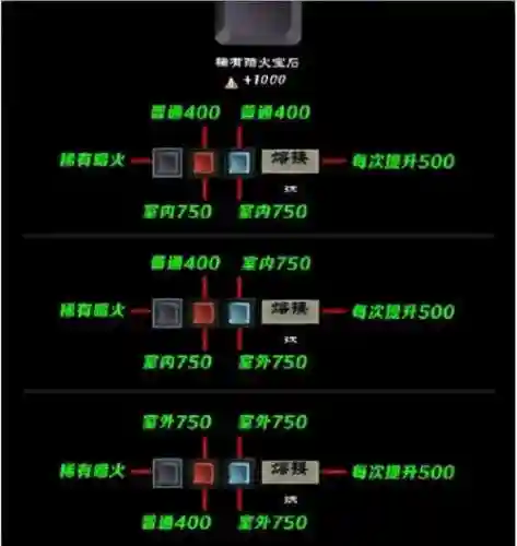 无尽之剑3商店隐藏装备插图