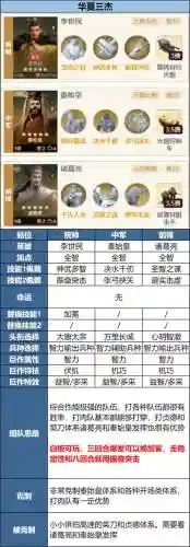 李世民搭配阵容插图 李世民搭配阵容插图