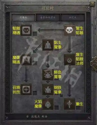 死灵法师准备攻略插图1