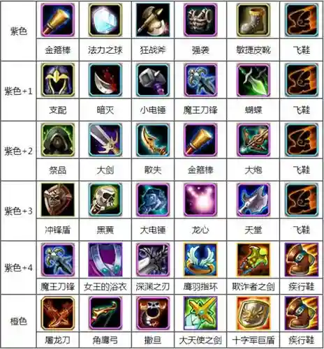 dota2一共多少装备插图