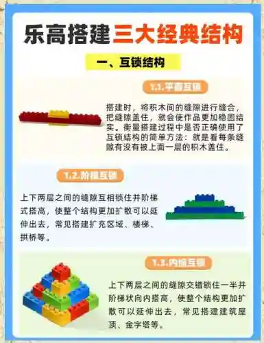 乐高无成就攻略插图1