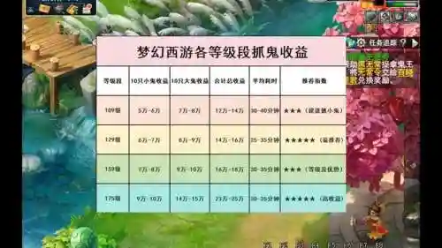 梦幻西游抓变异鬼有奖励插图