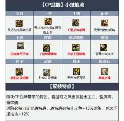 dnf风法常用柔化技能_1插图1