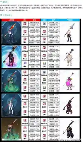 dnf魔枪士史诗武器大65533插图